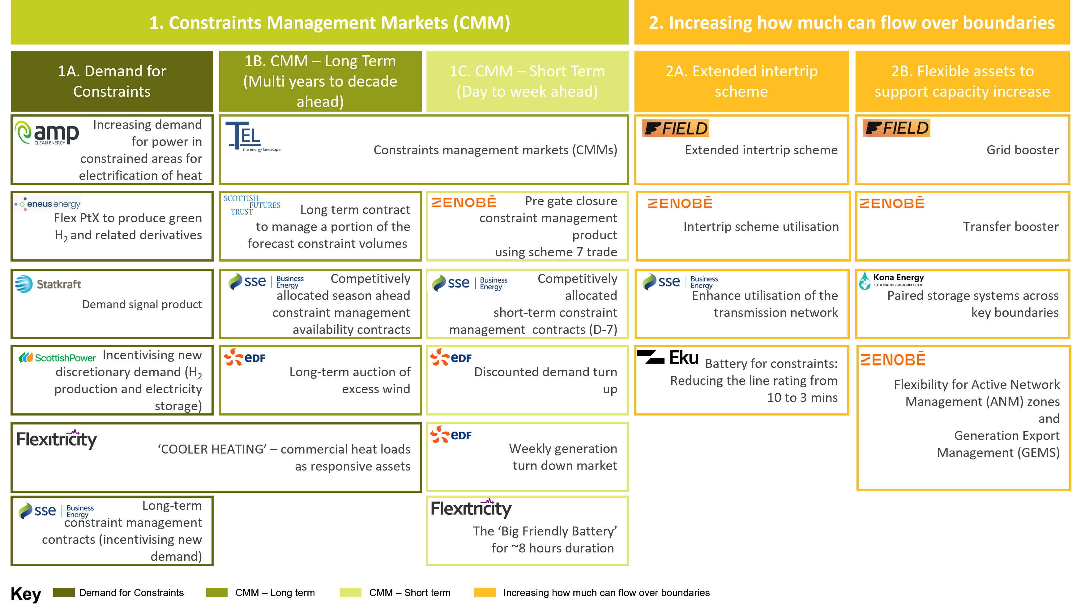 May24 Latest overview of market-based solutions based on identified themes