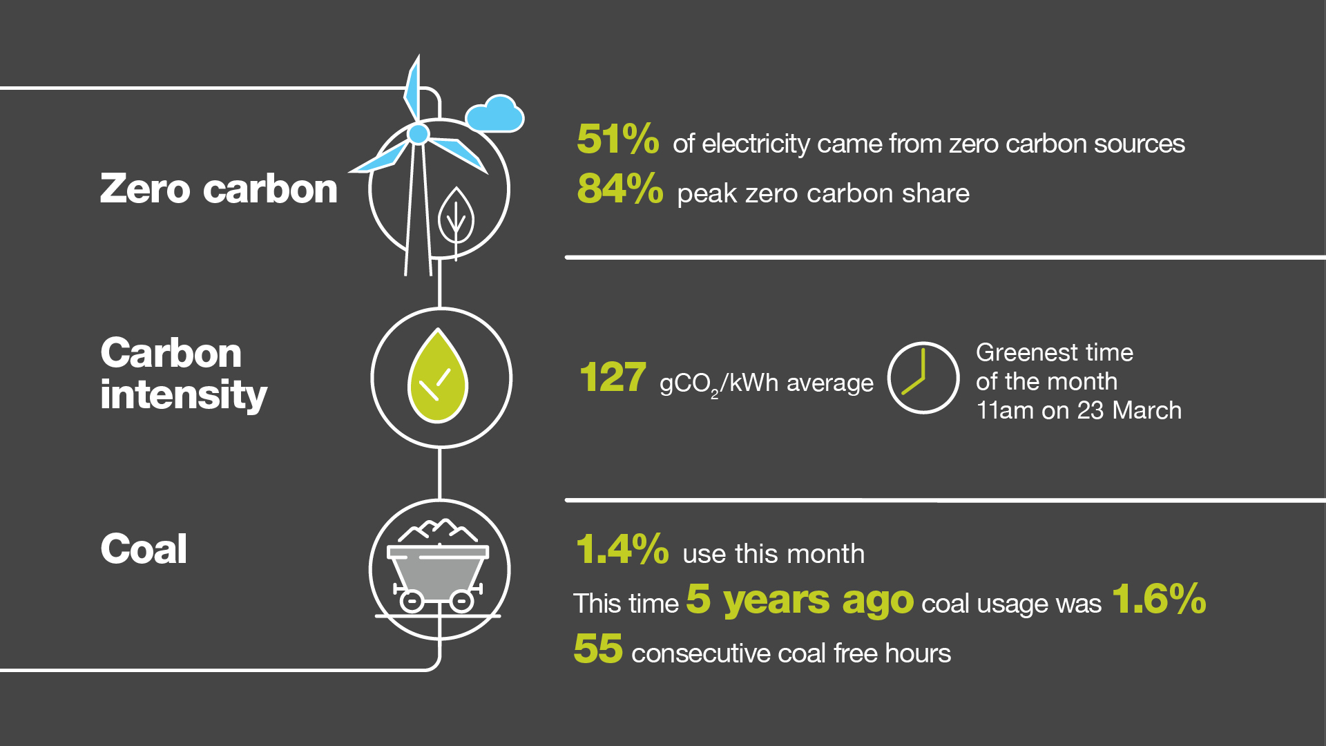Electricity Explained March 2024